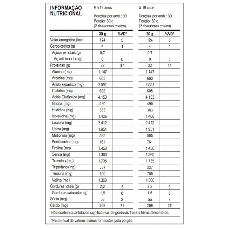 100% WHEY ZERO LACTOSE 900G - PROBIÓTICA